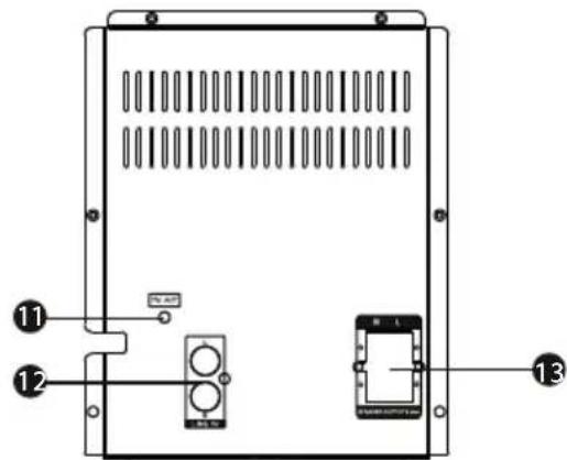 Diagram of a device rear panel with labeled ports and connectors, including ventilation slots and terminal blocks.