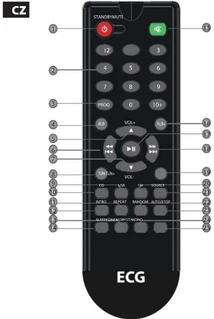 CZ 1 STANDBYMUTE 2 12 3 3 4 5 6 4 PROG 0 10+ 5 ALB- VOL+ ALB- 6 TUN-TUN- VOL- 7 CD USB FM SOURCE 8 INTRO REPEAT RANDOM AUTO/STOP 9 20 10 21 11 SLEEPEQMEMORYST/MONO 12 22 13 23 14 ECG 15