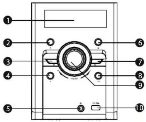 Diagram of a device rear panel with numbered components and labeled ports