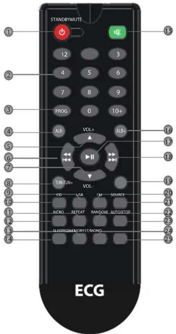 STANDBYMUTE 12 3 4 5 6 7 8 9 PROG 0 10+ ALB- VOL+ ALB+ 15 16 17 18 TUN-TUN- VOL- CD USB FM SOURCE 20 21 INTRO REPEAT RANDOM AUTO/STOP 22 23 SLEEPEQMEM/ORYST/MONO 24 25 ECG