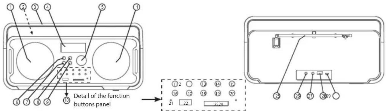 1 2 3 4 5 6 7 8 9 10 Detail of the function buttons panel 11 12 13 14 15 16 17 18 19 20 21 22 23 24 25 26 27 28 29