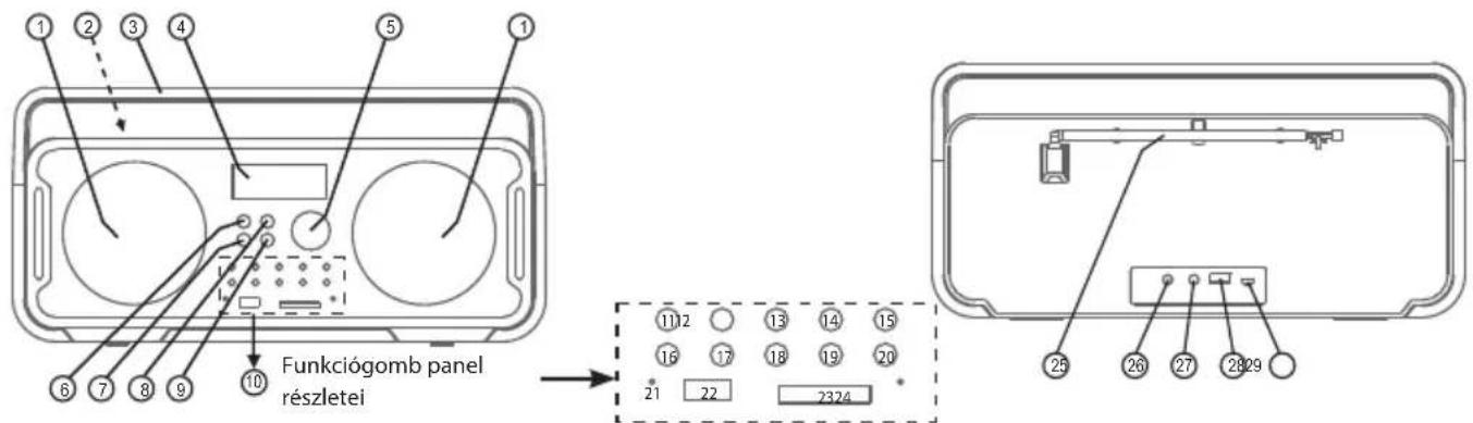 Funkciógomb panel részletei 1 2 3 4 5 6 7 8 9 10 11 12 13 14 15 16 17 18 19 20 21 22 23 24 25 26 27 28 29