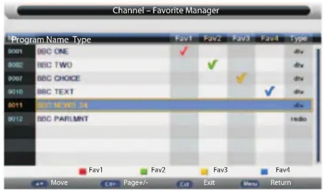 Channel - Favorite Manager Program Name Type Fav1 Fav2 Fav3 Fav4 Type 0001 BBC ONE ✓ 0002 BBC TWO ✓ 0007 BBC CHOICE ✓ 0010 BBC TEXT ✓ 0011 BBC NEWS J4 0012 BBC PARLMNT radio Fav1 Fav2 Fav3 Fav4 Move Page+/- Exit Exit Menu Return