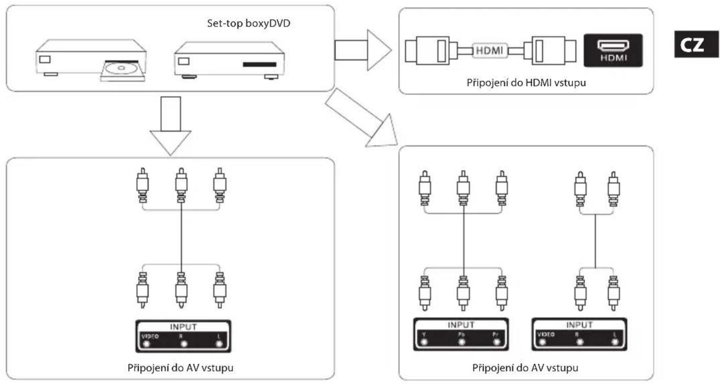 ECG 40 LED 722 PVR - Rozhraní - 13