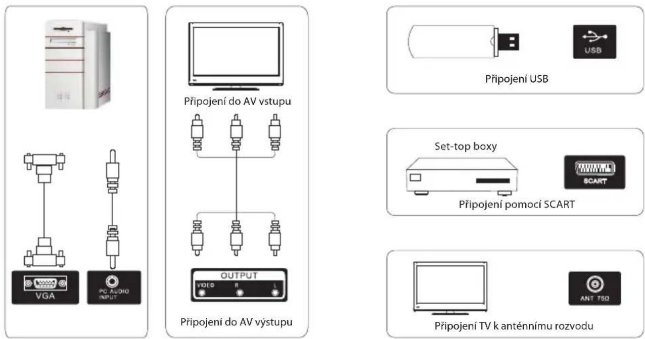 Připojení do AV výstupu Připojení do AV výstupu Připojení USB Set-top boxy Připojení pomocí SCART OUTPUT VGA PC AUDIO INPUT Připojení TV k anténnímu rozvodu