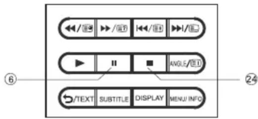 /E I/E I/E I/E ▶ II ■ ANGLE/ED ←/TEXT SUBTITLE DISPLAY MENU INFO ⑥ ②4