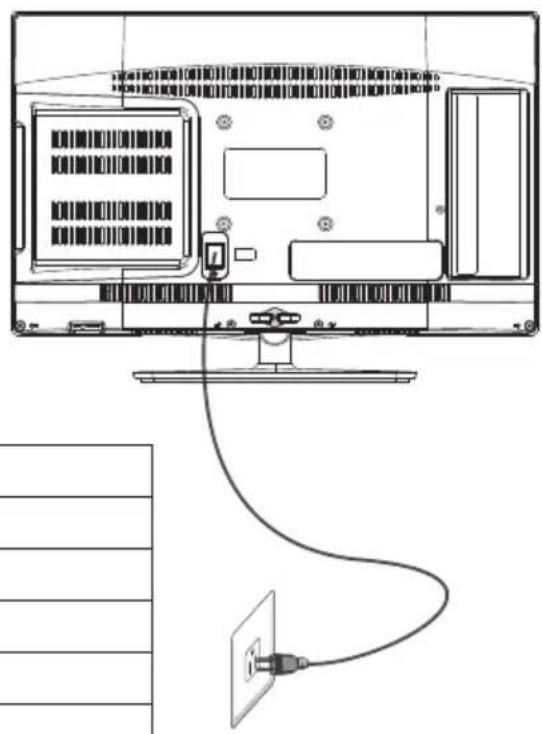 ECG 22 LED 610 DPVR - Postup: - 3