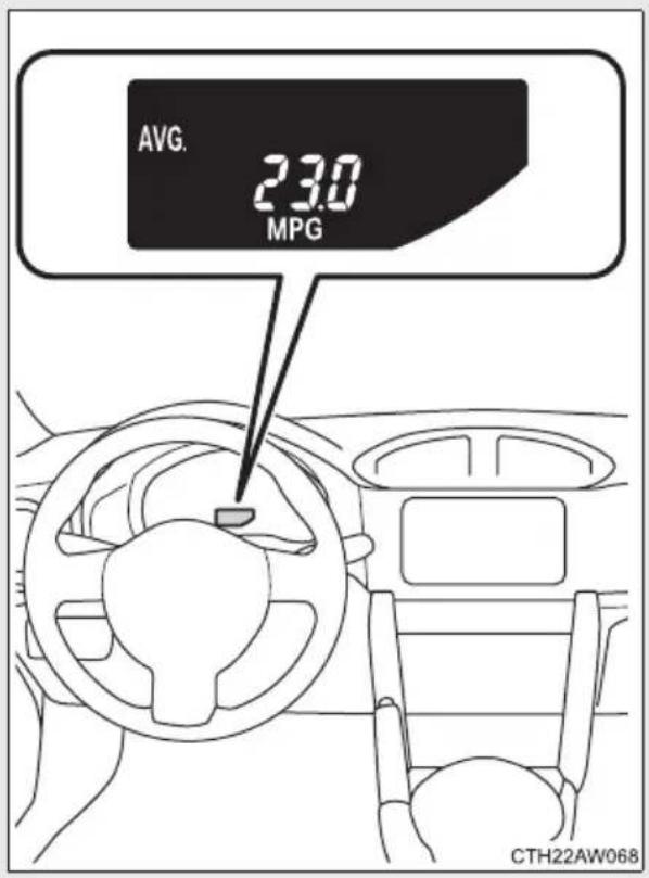 AVG. 23.0 MPG CTH22AW068