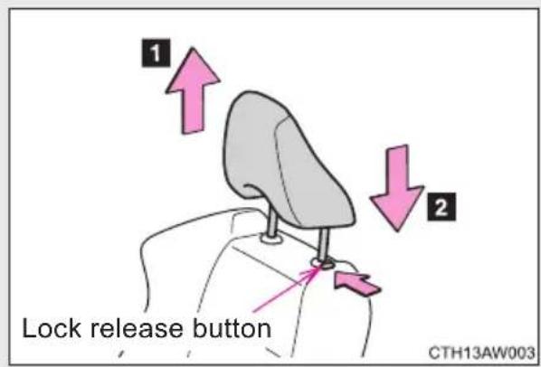 1 2 Lock release button CTH13AW003