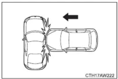 SUBARU BRZ (2016) - Example of the type of accident in which the SRS side airbag and SRS curtain airbag will most likely deploy - 1