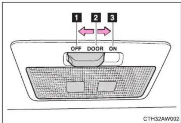 1 2 3 OFF DOOR ON CTH32AW002