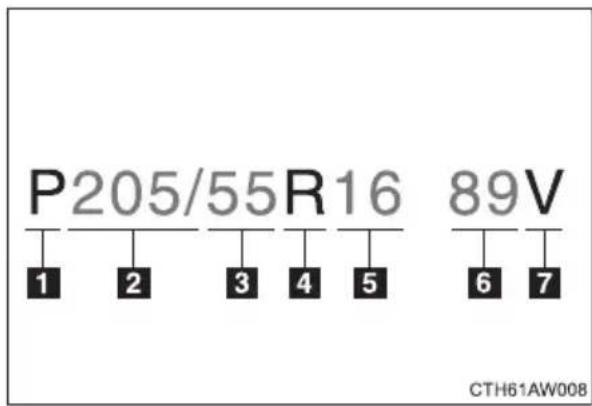 P205/55R16 89V 1 2 3 4 5 6 7 CTH61AW008