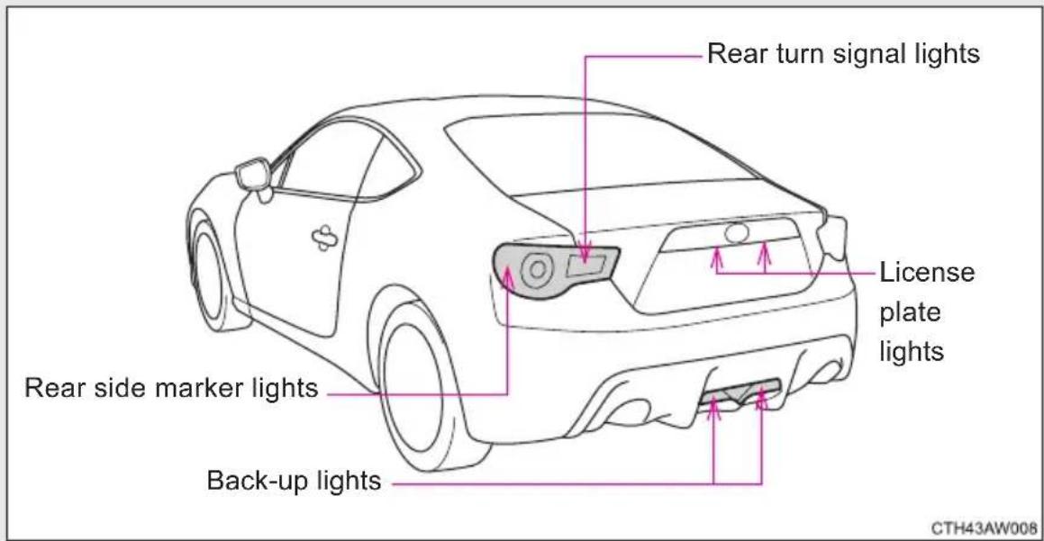 Rear turn signal lights License plate lights Rear side marker lights Back-up lights CTH43AW008
