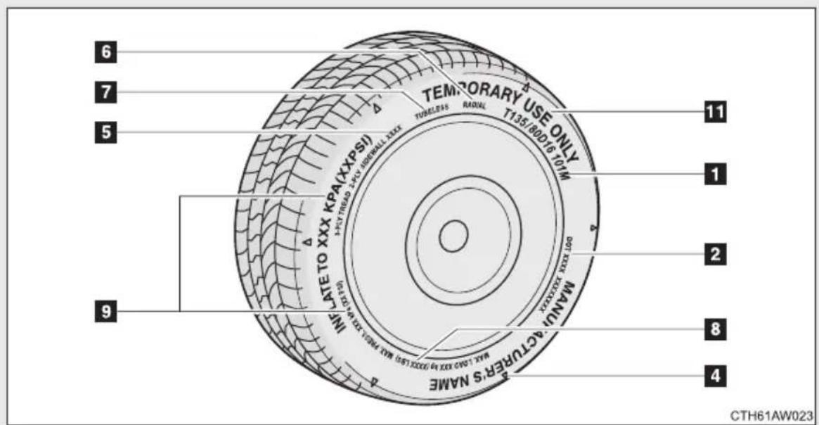6 7 5 TEMPORARY USE ONLY T135/80076 701M TURSELIPS RADUS MALU MALU TO XXX KPA(XXPSI) MALU TREAD MALU FORBALL XXXX MALU MAX CHUTURFERS NAME MALU MAX CHUTURFERS NAME 11 1 2 8 4 9 CTH61AW023