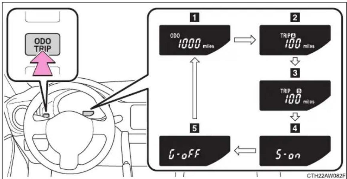 SUBARU BRZ (2016) - Switch the display - 1
