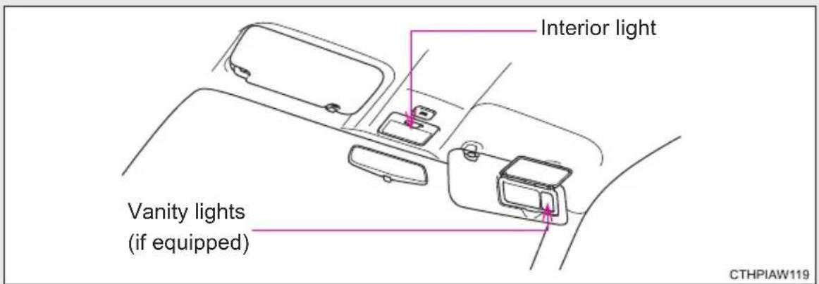 Interior light Vanity lights (if equipped) CTHPIAW119