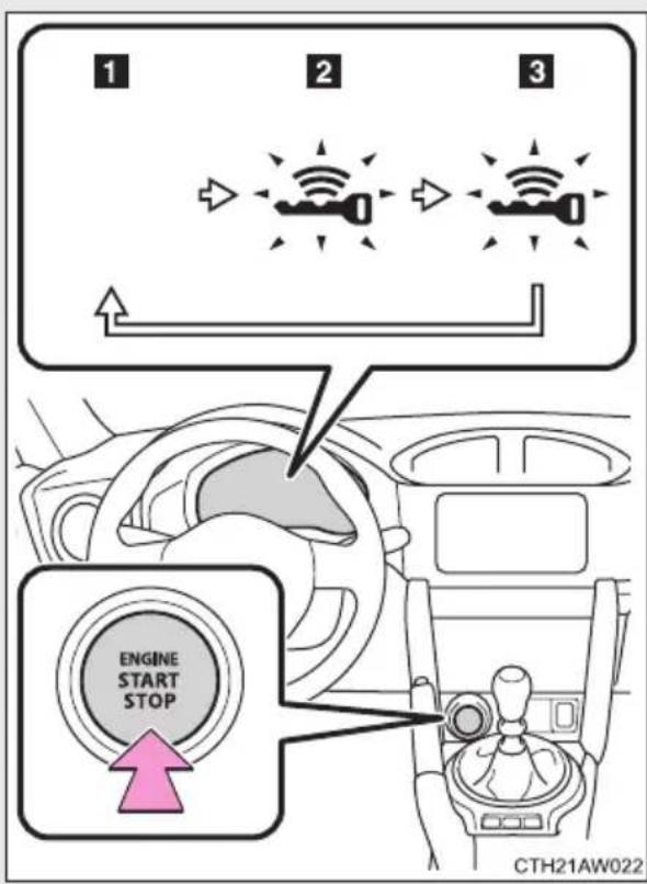 1 2 3 ENGINE START STOP CTH21AW022