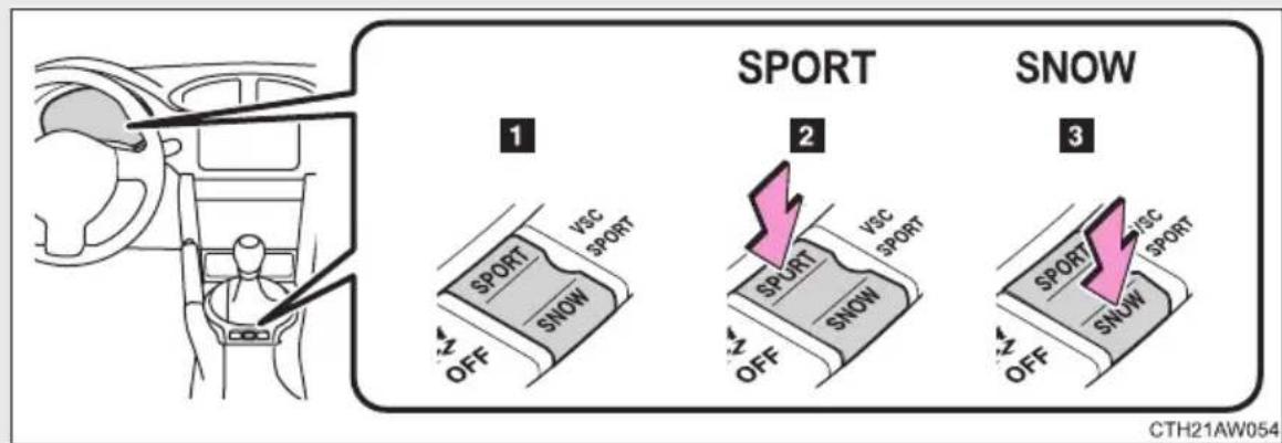 SPORT SNOW 1 2 3 SPORT VSC SPORT SPORT VSC SPORT SPORT VSC SPORT OFF SNOW OFF SNOW OFF SNOW CTH21AW054