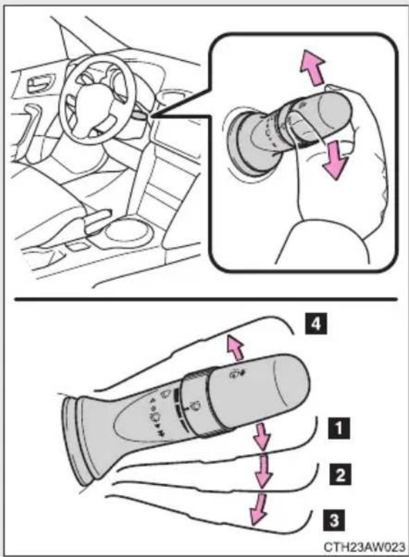 Diagram illustrating car interior and hand movement with labeled parts and directional arrows