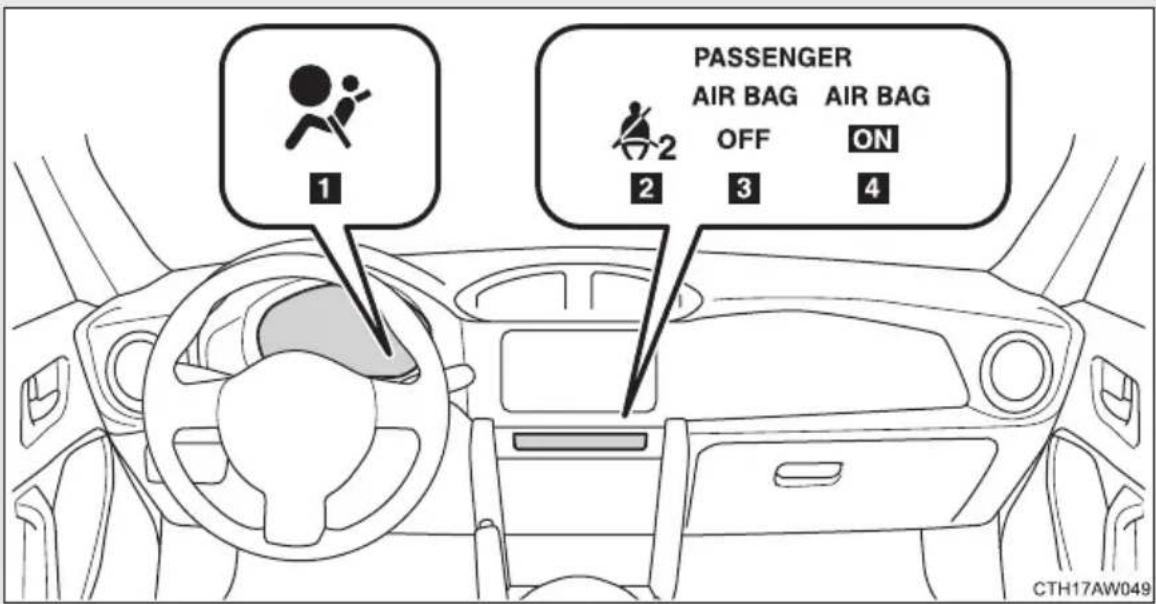1 2 3 4 PASSENGER AIR BAG AIR BAG OFF ON CTH17AW049