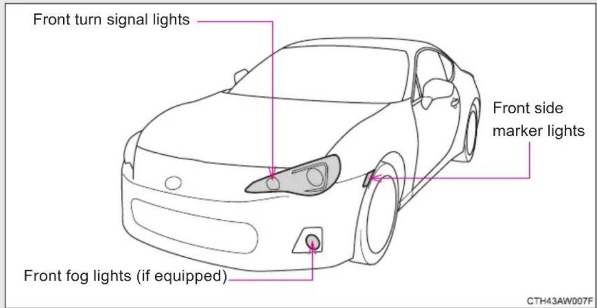 Front turn signal lights Front side marker lights Front fog lights (if equipped) CTH43AW007F