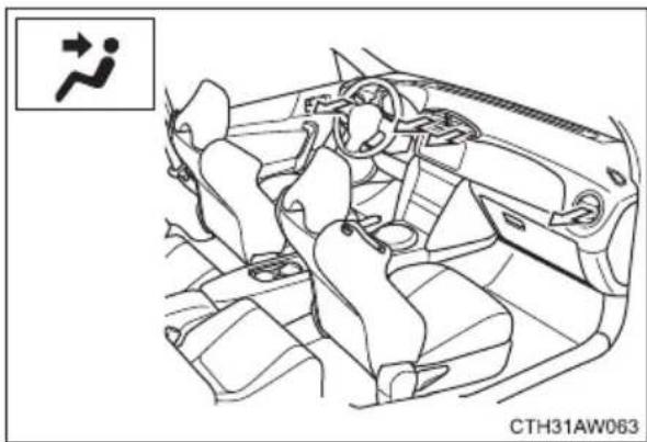 SUBARU BRZ (2016) - Air outlets and air flow - 1