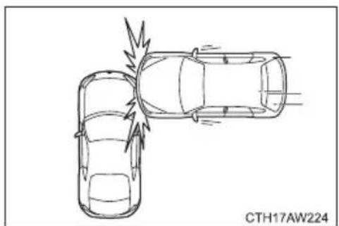 SUBARU BRZ (2016) - ■Examples of the types of accidents in which the SRS side airbag and SRS curtain airbag are unlikely to deploy - 2