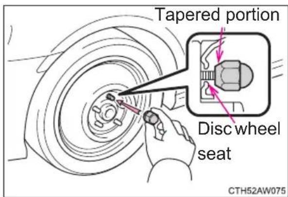 Tapered portion Disc wheel seat CTH52AW075