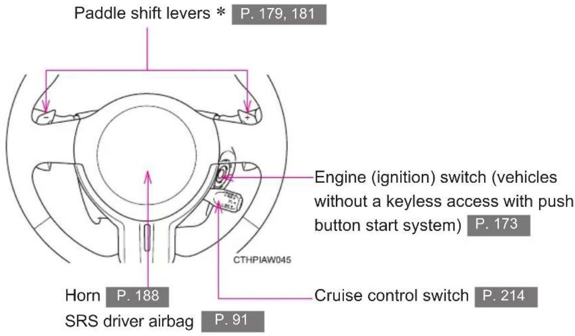Paddle shift levers * P. 179, 181 Engine (ignition) switch (vehicles without a keyless access with push button start system) P. 173 CTHPIAW045 Horn P. 188 SRS driver airbag P. 91 Cruise control switch P. 214