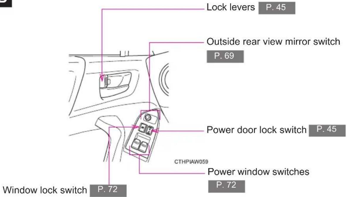 Lock levers P. 45 Outside rear view mirror switch P. 69 Power door lock switch P. 45 CTHPIAW059 Power window switches P. 72 Window lock switch P. 72