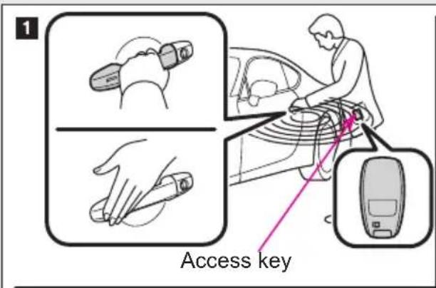 1 Access key