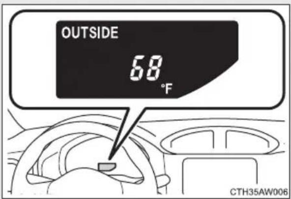 OUTSIDE 68 °F CTH35AW006