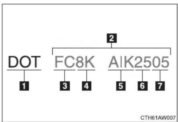 SUBARU BRZ (2016) - Typical DOT and tire identification number (TIN) - 1