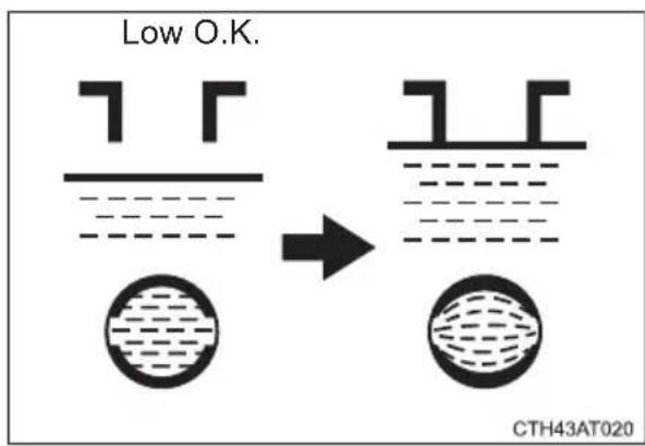 Low O.K. CTH43AT020
