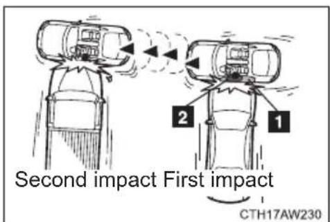 Second impact First impact CTH17AW230