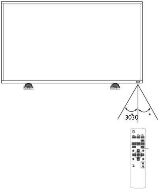 3030