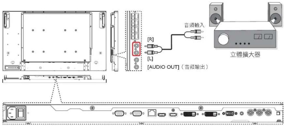 音频輸入 [R] [L] [AUDIO OUT]（音頻輸出） 立體擴大器
