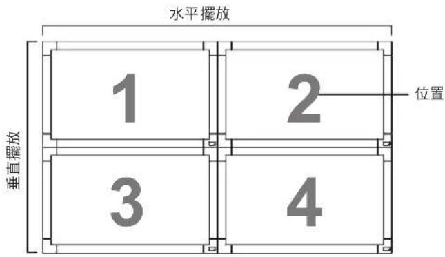 水平擺放 1 2 位置 垂直擺放 3 4