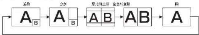 ASUS SV555 - PIP RESET(子母畫面重設) - 1