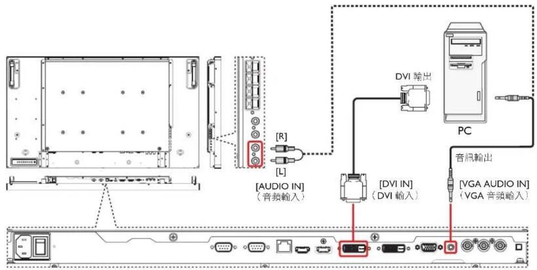 DVI 輸出 PC [AVIO IN] (音频输入) [DVI IN] (DVI 输入) 音訊輸出 [VGA AUDIO IN] (VGA 音頻輸入)