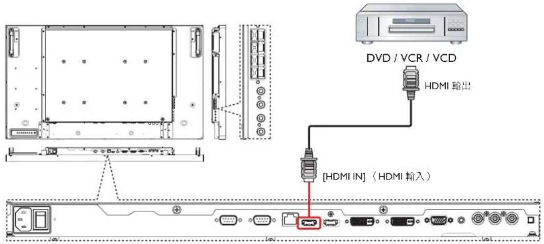 DVD / VCR / VCD HDMI 输出 [HDMI IN] (HDMI 輸入)