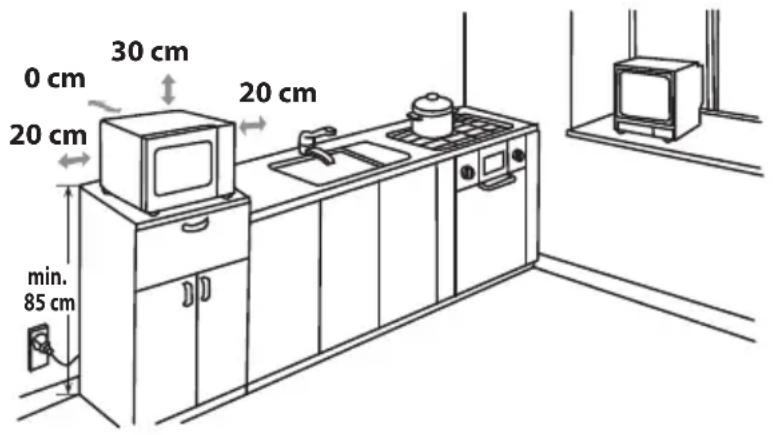 0 cm 20 cm 30 cm 20 cm min. 85 cm