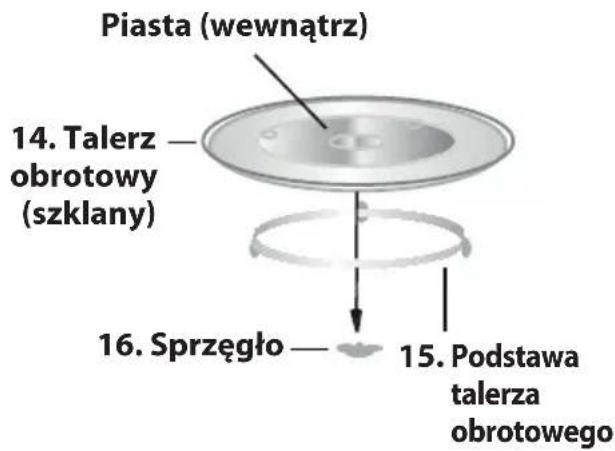 Piasta (wewnątrz) 14. Talerz obrotowy (szklany) 16. Sprzęgło — 15. Podstawa talerza obrotowego