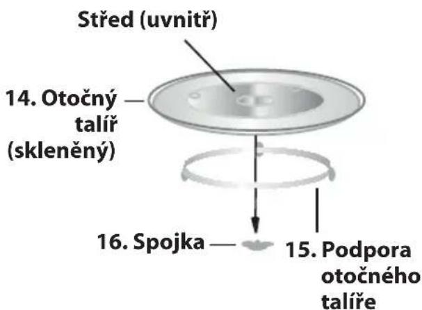 Střed (uvnitř) 14. Otočný talíř (skleněný) 16. Spojka — 15. Podpora otočného talíře