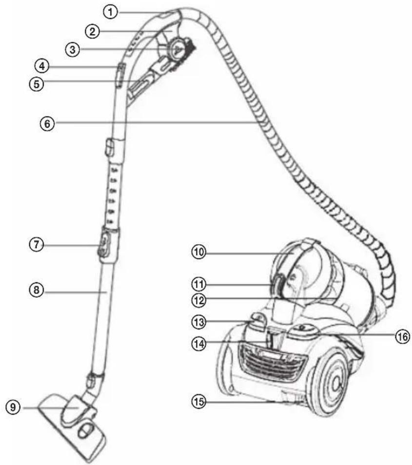 Technical diagram of a vacuum cleaner with numbered parts and exploded view, showing internal components and assembly details.