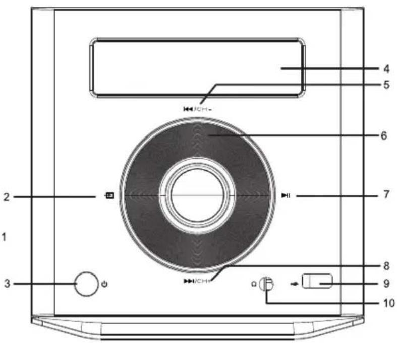 ECG XENON C 133 USB - POPIS PRÍSTROJA - 2
