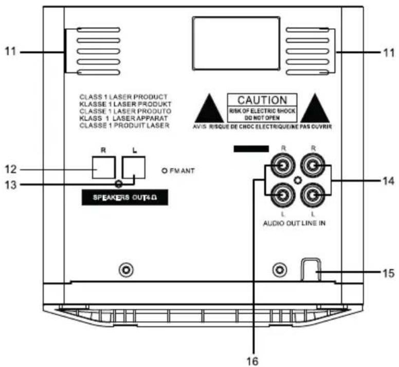 CLASS 1 LASER PRODUCT KLASSE 1 LASER PRODUKT CLASSE 1 LASER PRODUTO KLASS 1 LASER APPARAT CLASSE 1 PRODUIT LASER CAUTION RISK OF ELECTRIC SHOCK DO NOT OPEN RISQUE DE CHOC ELECTRIQUEINE PAS OUVRIR R L O FM ANT SPEAKERS OUT40 AUDIO OUT LINE IN 11 12 13 14 15 16