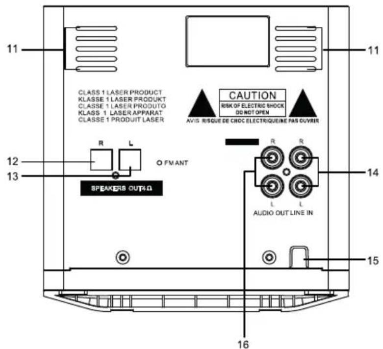 CLASS 1 LASER PRODUCT KLASSE 1 LASER PRODUKT KLASSE 1 LASER PRODUTO KLASSE 1 LASER APPARAT KLASSE 1 PRODUIT LASER CAUTION RISK OF ELECTRIC SHOCK DO NOT OPEN AVIS: RISQUE DE CHOC ELECTRIQUEINE PAS OUVRIR R L O FM ANT SPEAKERS OUT D AUDIO OUT LINE IN 11 12 13 14 15 16