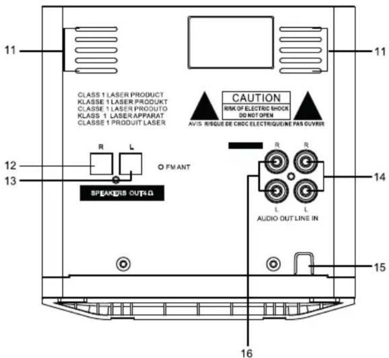 CLASS 1 LASER PRODUCT KLASSE 1 LASER PRODUKT KLASSE 1 LASER PRODUTO KLASSE 1 LASER APPARAT KLASSE 1 PRODUIT LASER CAUTION RISK OF ELECTRIC SHOCK DO NOT OPEN AVIS RISQUE DE CHOC ELECTRIQUEINE PAS OUVRIR R L O FM ANT SPEAKERS OUT40 AUDIO OUT LINE IN 11 12 13 14 15 16
