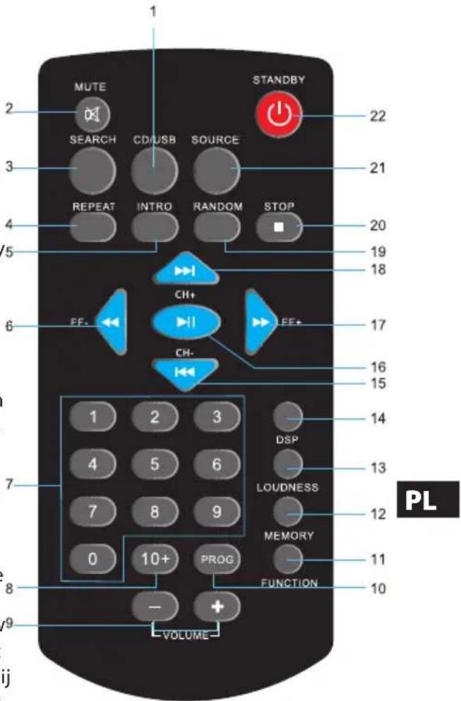 MUTE STANDBY 22 SEARCH CD/USB SOURCE 21 REPEAT INTRO RANDOM STOP 20 19 18 CH+ FF- FF+ 17 16 15 CH- 14 13 DSP LOUDNESS 12 7 8 9 MEMORY 0 10+ PROG FUNCTION 8 - VOLUME PL ij